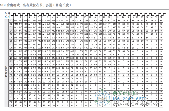 AC61_SSI_P工业不锈钢型光电绝对值编码器(SSI输出格式，高有效位在前，多圈(固定长度)) 德国hengstler(亨士乐)编码器
