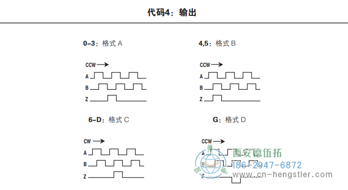 HC26标准光电增量编码器外形及安装尺寸(输出) 美国Dynapar(丹纳帕)编码器
