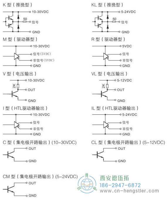 RI50轻载光电增量编码器输出电路说明 德国hengstler(亨士乐)编码器