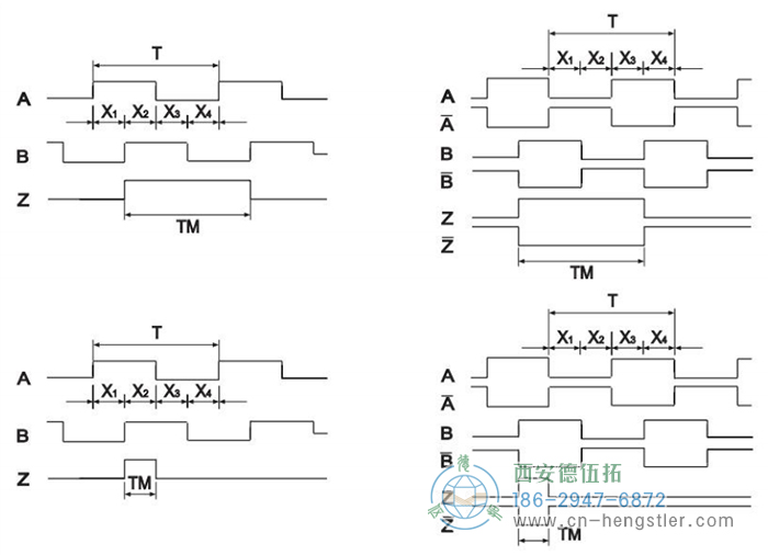 RI50轻载光电增量编码器输出波形 德国hengstler(亨士乐)编码器