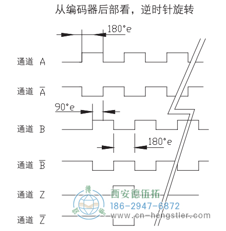 RI64空心轴标准光电增量编码器信号格式 德国hengstler(亨士乐)编码器