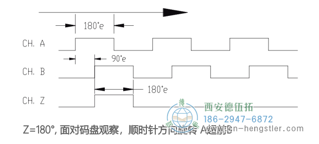 RMI超薄模块增量编码器信号格式 德国hengstler(亨士乐)编码器