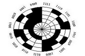 亨士乐编码器如何做到准确测量电机位置的? - 德国Hengstler(亨士乐)授权代理 亨士乐编码器如何做到准确测量电机位置的? - 德国Hengstler(亨士乐)授权代理