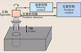 Hengstler编码器在数控机床中的5个典型应用分析 - 德国Hengstler(亨士乐)授权代理