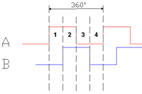 增量编码器信号与脉冲详解 - 德国Hengstler(亨士乐)授权代理 增量编码器信号与脉冲详解 - 德国Hengstler(亨士乐)授权代理
