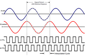 亨士乐高分辨率增量编码器您了解吗? - 德国Hengstler(亨士乐)授权代理 亨士乐高分辨率增量编码器您了解吗? - 德国Hengstler(亨士乐)授权代理
