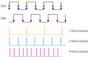 详解增量编码器的工作原理。 - 德国Hengstler(亨士乐)授权代理 详解增量编码器的工作原理。 - 德国Hengstler(亨士乐)授权代理