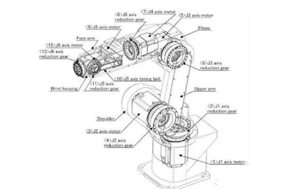 亨士乐编码器伺服系统中的功能和作用 - 德国Hengstler(亨士乐)授权代理 亨士乐编码器伺服系统中的功能和作用 - 德国Hengstler(亨士乐)授权代理