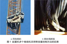 亨士乐编码器同步控制多台卷扬机的技术解析 - 德国Hengstler(亨士乐)授权代理 亨士乐编码器同步控制多台卷扬机的技术解析 - 德国Hengstler(亨士乐)授权代理