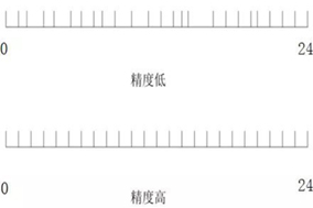 NorthStar为您科普编码器的分辨率、精度以及重复精度。 - 德国Hengstler(亨士乐)授权代理 NorthStar为您科普编码器的分辨率、精度以及重复精度。 - 德国Hengstler(亨士乐)授权代理