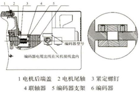 简要描述电机和编码器的连接和安装注意事项 - 德国Hengstler(亨士乐)授权代理 简要描述电机和编码器的连接和安装注意事项 - 德国Hengstler(亨士乐)授权代理