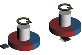 Hengstler编码器的类型和机制大全 - 德国Hengstler(亨士乐)授权代理 Hengstler编码器的类型和机制大全 - 德国Hengstler(亨士乐)授权代理