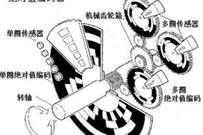 Hengstler为您分享格雷码编码器的编码美学 - 德国Hengstler(亨士乐)授权代理 Hengstler为您分享格雷码编码器的编码美学 - 德国Hengstler(亨士乐)授权代理