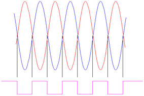 Hengstler旋转编码器的边缘确定方法 - 德国Hengstler(亨士乐)授权代理 Hengstler旋转编码器的边缘确定方法 - 德国Hengstler(亨士乐)授权代理