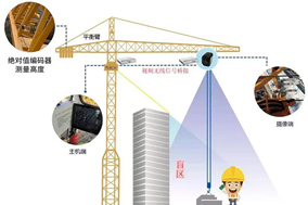 亨士乐绝对值编码器提升塔吊精准度与智能化 - 德国Hengstler(亨士乐)授权代理