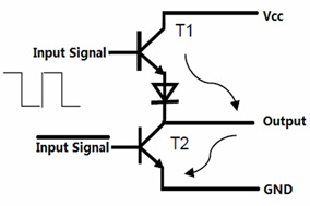 亨士乐增量编码器与推挽输出技术 - 德国Hengstler(亨士乐)授权代理 亨士乐增量编码器与推挽输出技术 - 德国Hengstler(亨士乐)授权代理