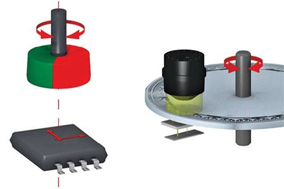 亨士乐磁性编码器结构及原理解析 - 德国Hengstler(亨士乐)授权代理 亨士乐磁性编码器结构及原理解析 - 德国Hengstler(亨士乐)授权代理