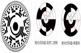 浅析亨士乐多圈绝对值编码器特点 - 德国Hengstler(亨士乐)授权代理 浅析亨士乐多圈绝对值编码器特点 - 德国Hengstler(亨士乐)授权代理