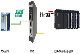 亨士乐编码器profinet与EtherCAT信号的差异对比 - 德国Hengstler(亨士乐)授权代理 亨士乐编码器profinet与EtherCAT信号的差异对比 - 德国Hengstler(亨士乐)授权代理