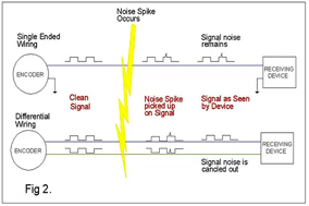 光电编码器接线方法规范您知道吗? - 德国Hengstler(亨士乐)授权代理 光电编码器接线方法规范您知道吗? - 德国Hengstler(亨士乐)授权代理