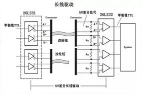 增量编码器RS422与TTL输出的区别 - 德国Hengstler(亨士乐)授权代理