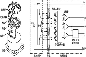 HENGSTLER编码器光栅工作原理详解 - 德国Hengstler(亨士乐)授权代理