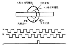 HENGSTLER增量编码器有几个通道？ - 德国Hengstler(亨士乐)授权代理