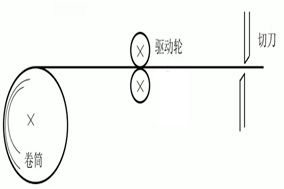 HENGSTLER编码器测量长度的原理及计算方法 - 德国Hengstler(亨士乐)授权代理