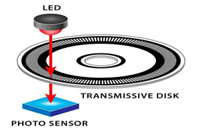 HENGSTLER增量编码器如何计算速度、加速度、方向和位置？ - 德国Hengstler(亨士乐)授权代理