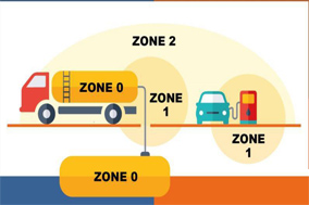 如何根据防爆等级划分来选择亨士乐编码器？ - 德国Hengstler(亨士乐)授权代理
