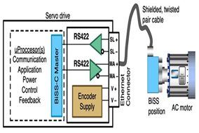 SSI与BISS这俩编码器接口有啥区别? - 德国Hengstler(亨士乐)授权代理 SSI与BISS这俩编码器接口有啥区别? - 德国Hengstler(亨士乐)授权代理