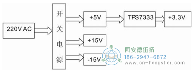 图2 硬件整体结构框图 - 德国Hengstler编码器