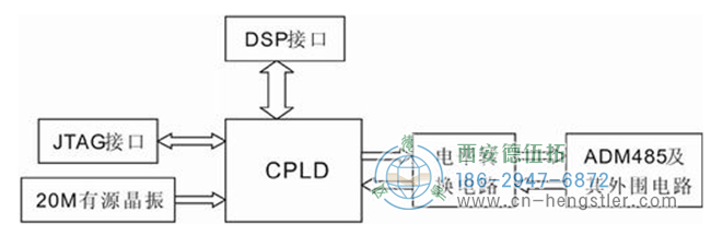 图2 硬件整体结构框图 - 德国Hengstler编码器