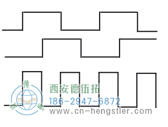 增量编码器的脉冲 增量编码器的脉冲