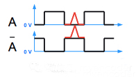 差分信号 差分信号