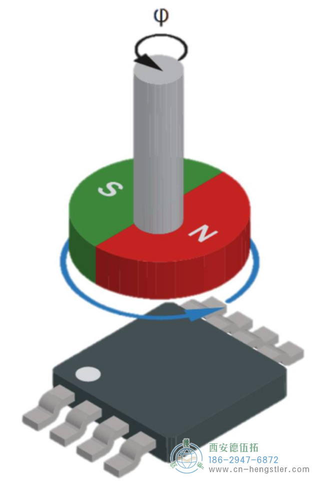 磁性编码器的采样原理 磁性编码器的采样原理