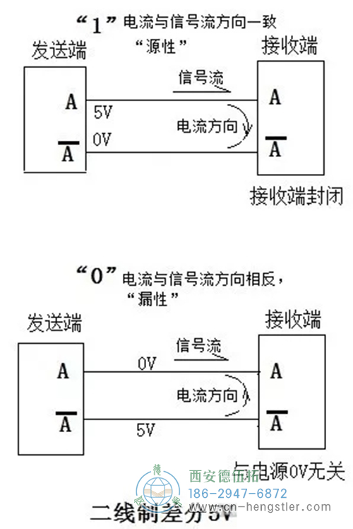 二线制,电流回路不对0V