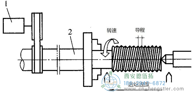 螺纹切削 螺纹切削