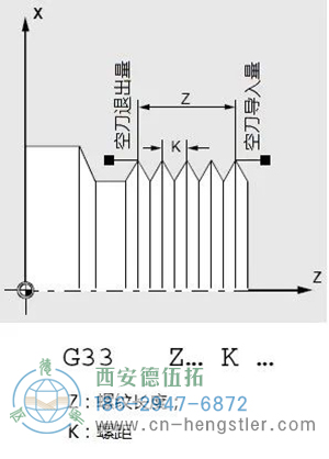 螺纹切削指令G33 螺纹切削指令G33