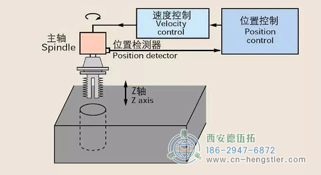 刚性攻丝 刚性攻丝