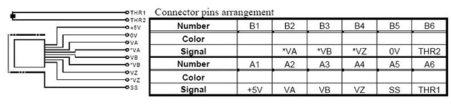 用于主轴定向的编码器接口 用于主轴定向的编码器接口