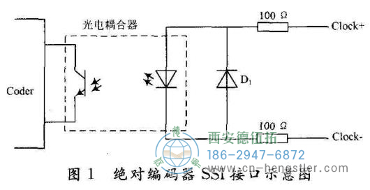 具有SSI接口的绝对值编码器所需的时钟激励信号 具有SSI接口的绝对值编码器所需的时钟激励信号