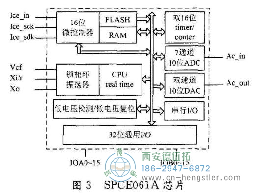绝对值编码器接口的设计及编程 绝对值编码器接口的设计及编程