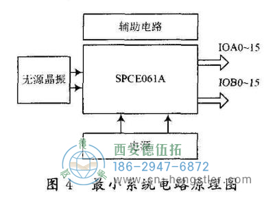 绝对值编码器接口的设计及编程 绝对值编码器接口的设计及编程