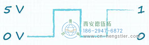 数字编码器的通用方波输出示意图