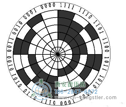 亨士乐脉冲编码器（码盘）的结构和原理介绍