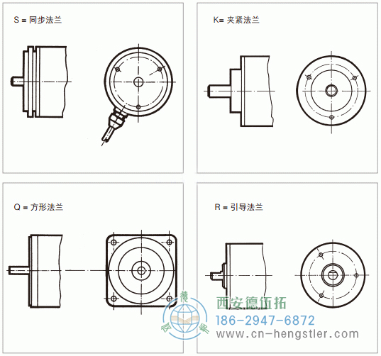 带夹紧法兰的轴编码器