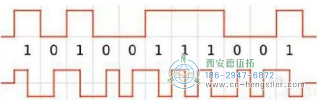 高位数字17位数字串行信号、19位、22位、25位高分辨率等。