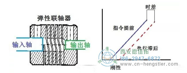 高位数字17位数字串行信号、19位、22位、25位高分辨率等。