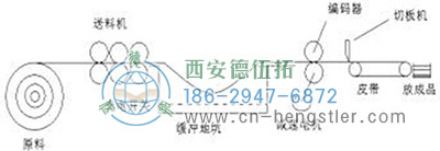 图1 裁剪工艺流程图 图1 裁剪工艺流程图